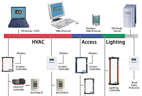 bbems|A Guide to Building Energy Management Systems.